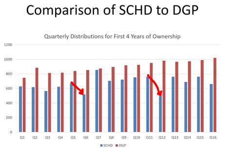 schd dividend date.